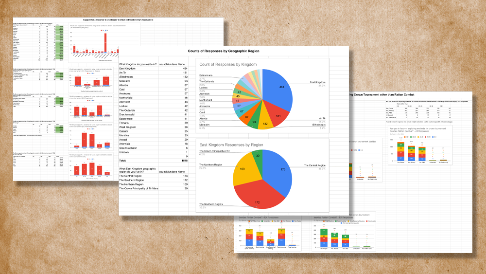 Teaser image of the SCA East Kingdom Alternative Crown Survey Results.